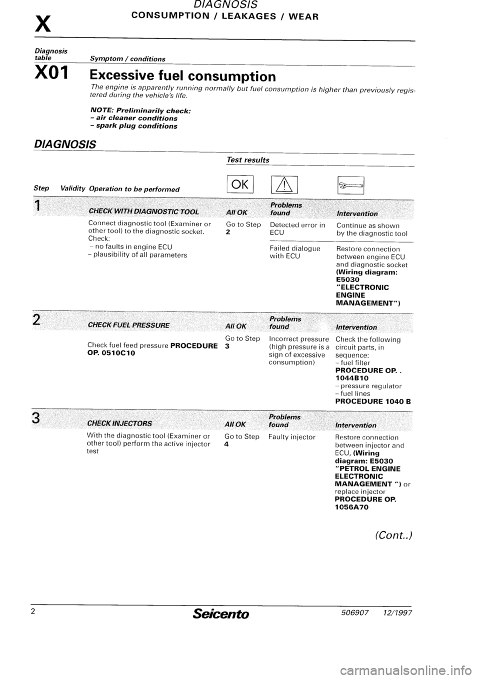 FIAT SEICENTO 1997 Service And Repair Manual FIAT SEICENTO 1997 Service And Repair Manual