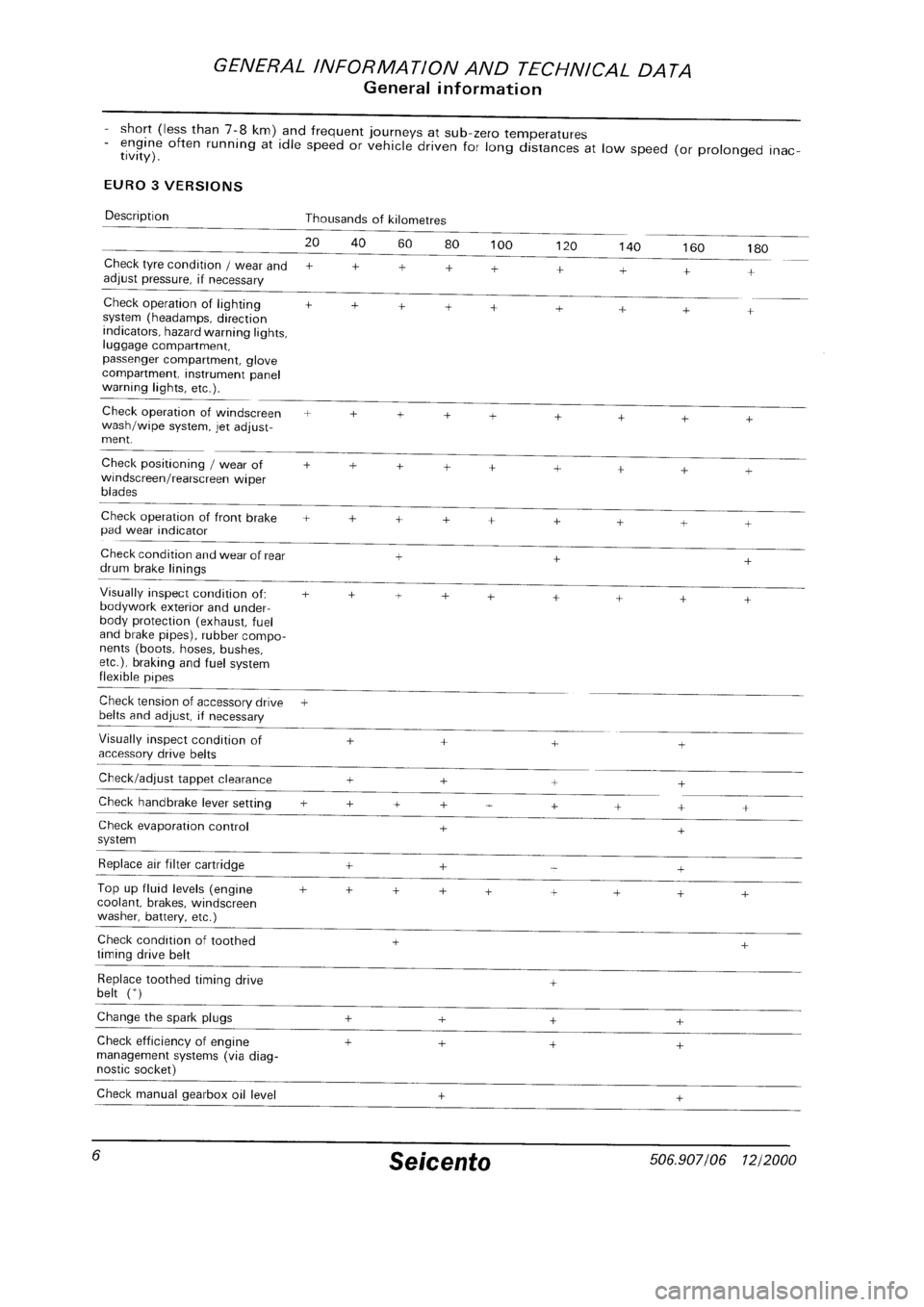 FIAT SEICENTO 1997 Service And Owners Manual FIAT SEICENTO 1997 Service And Owners Manual