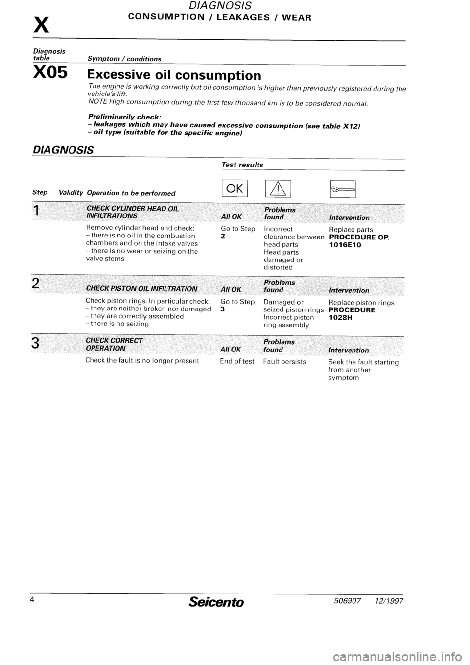 FIAT SEICENTO 1997 Service And Repair Manual FIAT SEICENTO 1997 Service And Repair Manual