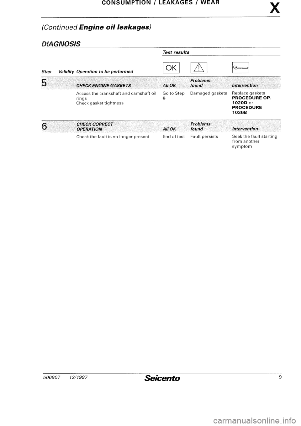 FIAT SEICENTO 1997 Service And Repair Manual FIAT SEICENTO 1997 Service And Repair Manual