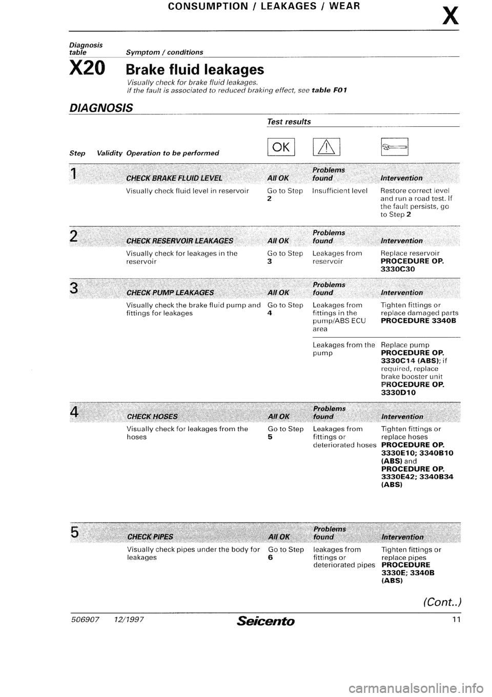 FIAT SEICENTO 1997 Service And Repair Manual FIAT SEICENTO 1997 Service And Repair Manual