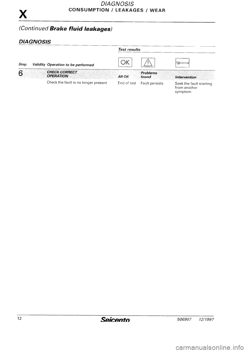 FIAT SEICENTO 1997 Service And Repair Manual FIAT SEICENTO 1997 Service And Repair Manual