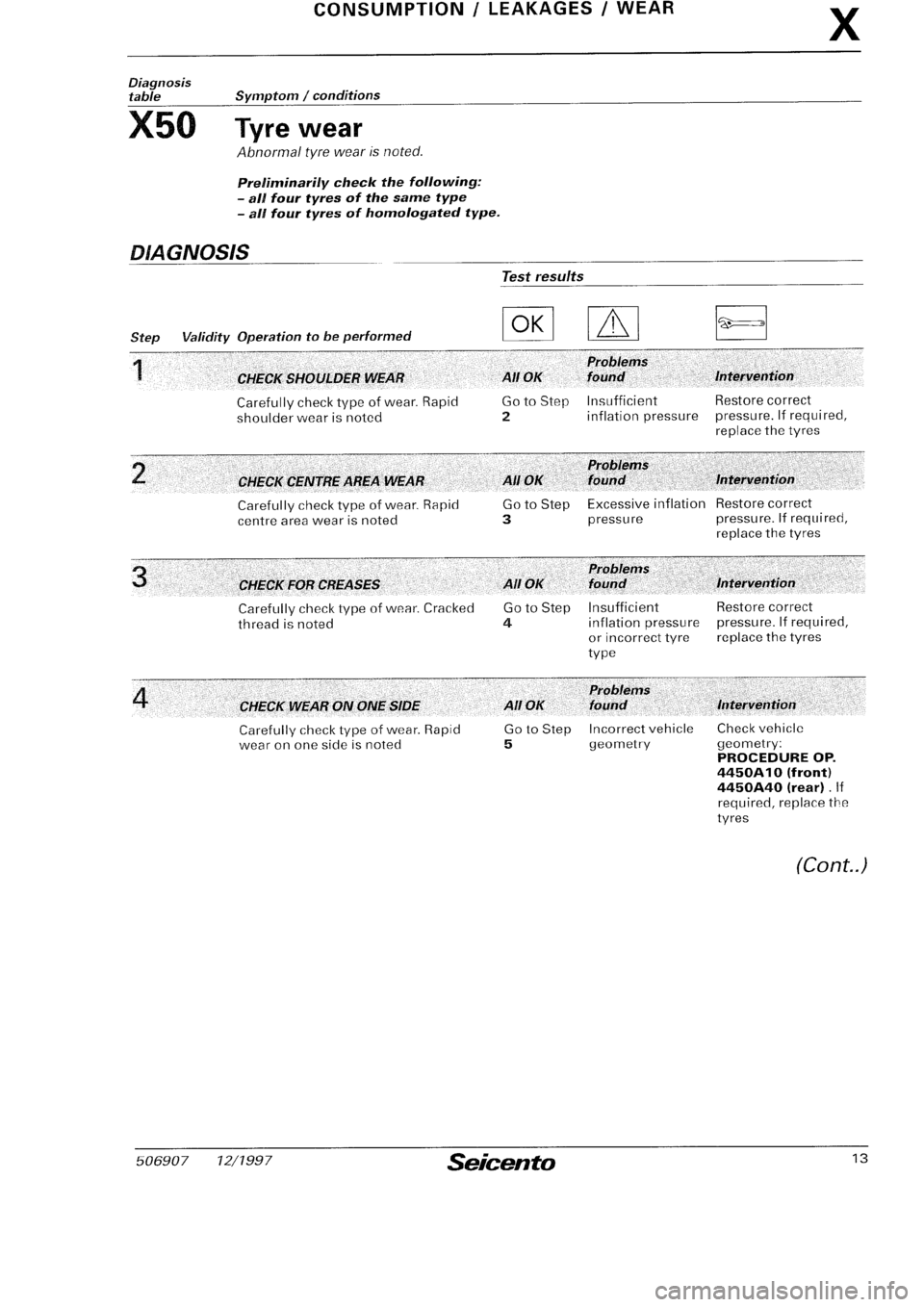 FIAT SEICENTO 1997 Service And Repair Manual FIAT SEICENTO 1997 Service And Repair Manual