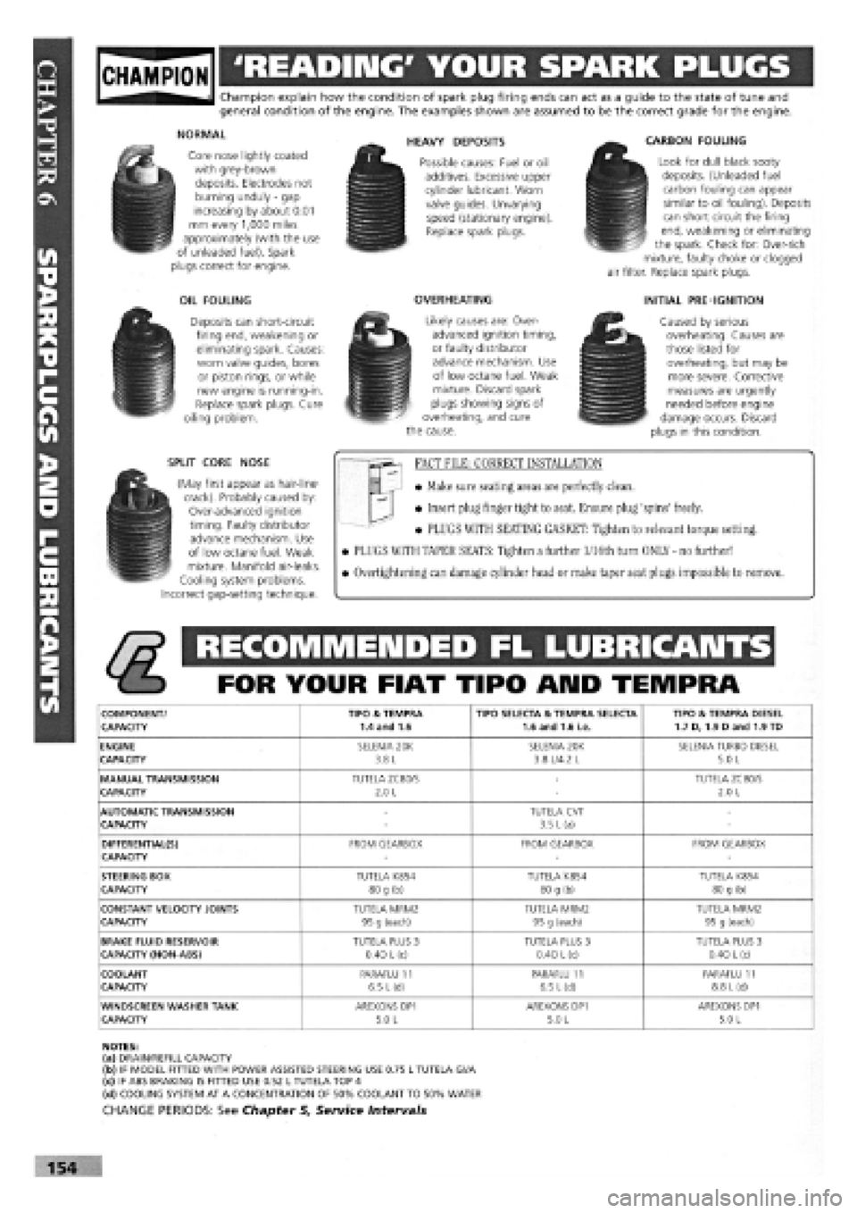 FIAT TEMPRA 1988 Service And Repair Manual
gjpjgjjl READING YOUR SPARK PLUGS
Champion explain how the condition of spark plug firing ends can act as a guide to the state of tune and general condition of the engine. The examples shown are a FIAT TEMPRA 1988 Service And Repair Manual
gjpjgjjl READING YOUR SPARK PLUGS
Champion explain how the condition of spark plug firing ends can act as a guide to the state of tune and general condition of the engine. The examples shown are a