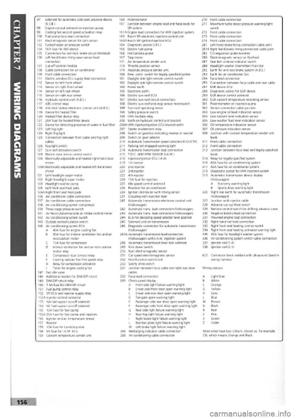 FIAT TEMPRA 1988 Service And Repair Manual
97 Solenoid for automatic cold-start advance device 160 Potentiometer 270 Front cable connection (K.S.B.) 161 Junction between engine lead and facia leads for 271 Maximum turbo boost pressure warning FIAT TEMPRA 1988 Service And Repair Manual
97 Solenoid for automatic cold-start advance device 160 Potentiometer 270 Front cable connection (K.S.B.) 161 Junction between engine lead and facia leads for 271 Maximum turbo boost pressure warning