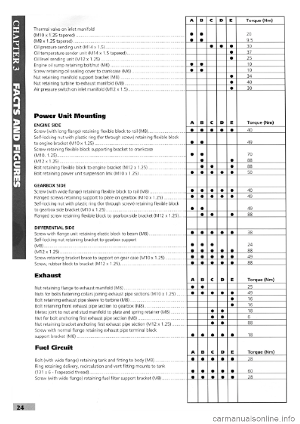 FIAT TEMPRA 1988  Service And User Guide 
Thermal valve on inlet manifold 
(M10 x 1.25 tapered) 
(M8 x 1.25 tapered) 
Oil pressure sending unit (M14 x 1.5) 
Oil temperature sender unit (M14 x 1.5 tapered).... 
Oil level sending unit (M12 x 1