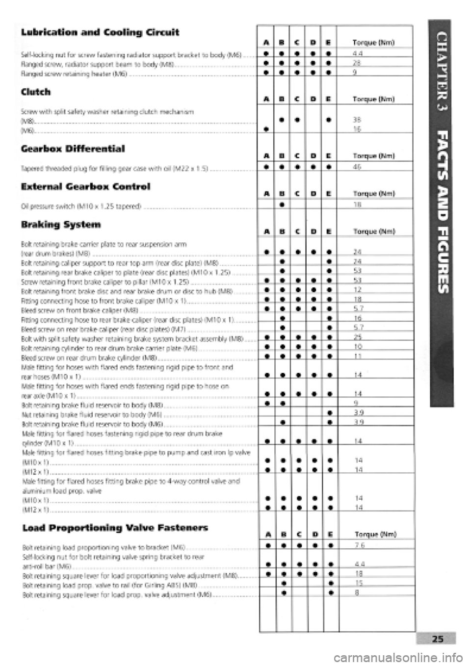 FIAT TEMPRA 1988  Service And Owners Manual 
Lubrication and Cooling Circuit 
Self-locking nut for screw fastening radiator support bracket to body (M6).... 
Flanged screw, radiator support beam to body (M8) 
Flanged screw retaining heater (M6)