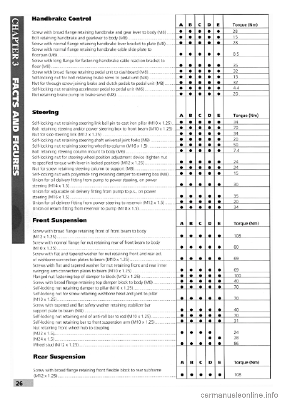 FIAT TEMPRA 1988 Service And Repair Manual
Handbrake Control
Screw with broad flange retaining handbrake and gear lever to body (M8)
Bolt retaining handbrake and gearlever to body (M8)
Screw with normal flange retaining handbrake lever bra FIAT TEMPRA 1988 Service And Repair Manual
Handbrake Control
Screw with broad flange retaining handbrake and gear lever to body (M8)
Bolt retaining handbrake and gearlever to body (M8)
Screw with normal flange retaining handbrake lever bra