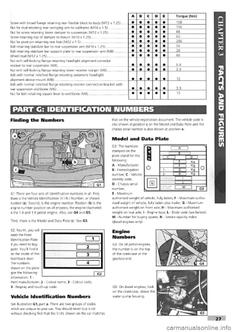 FIAT TEMPRA 1988 Service And Repair Manual
Screw with broad flange retaining rear flexible block to body (M12 x 1.25)..
Nut for stud retaining rear swinging arm to subframe (M16 x 1.5)
Nut for screw retaining lower damper to suspension (M12 FIAT TEMPRA 1988 Service And Repair Manual
Screw with broad flange retaining rear flexible block to body (M12 x 1.25)..
Nut for stud retaining rear swinging arm to subframe (M16 x 1.5)
Nut for screw retaining lower damper to suspension (M12