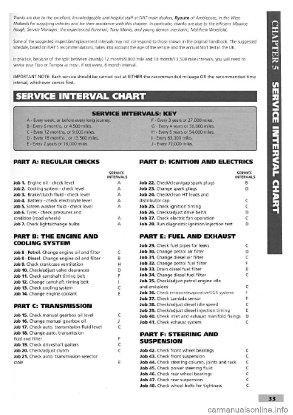 FIAT TEMPRA 1988 Service And Repair Manual Thanks
are due to the excellent, knowledgeable and helpful staff at FIAT main dealers, Ryauto of Amblecote, in the West
Midlands for supplying vehicles and for their assistance with this chapter. In FIAT TEMPRA 1988 Service And Repair Manual Thanks
are due to the excellent, knowledgeable and helpful staff at FIAT main dealers, Ryauto of Amblecote, in the West
Midlands for supplying vehicles and for their assistance with this chapter. In