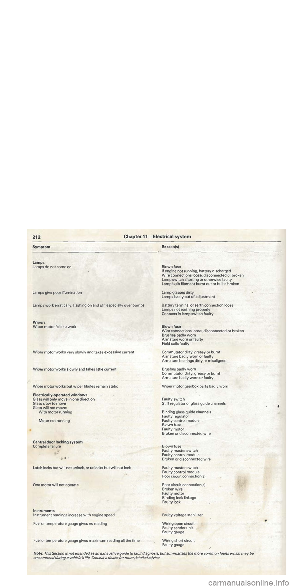 FIAT TIPO 1988 Workshop Manual FIAT TIPO 1988 Workshop Manual