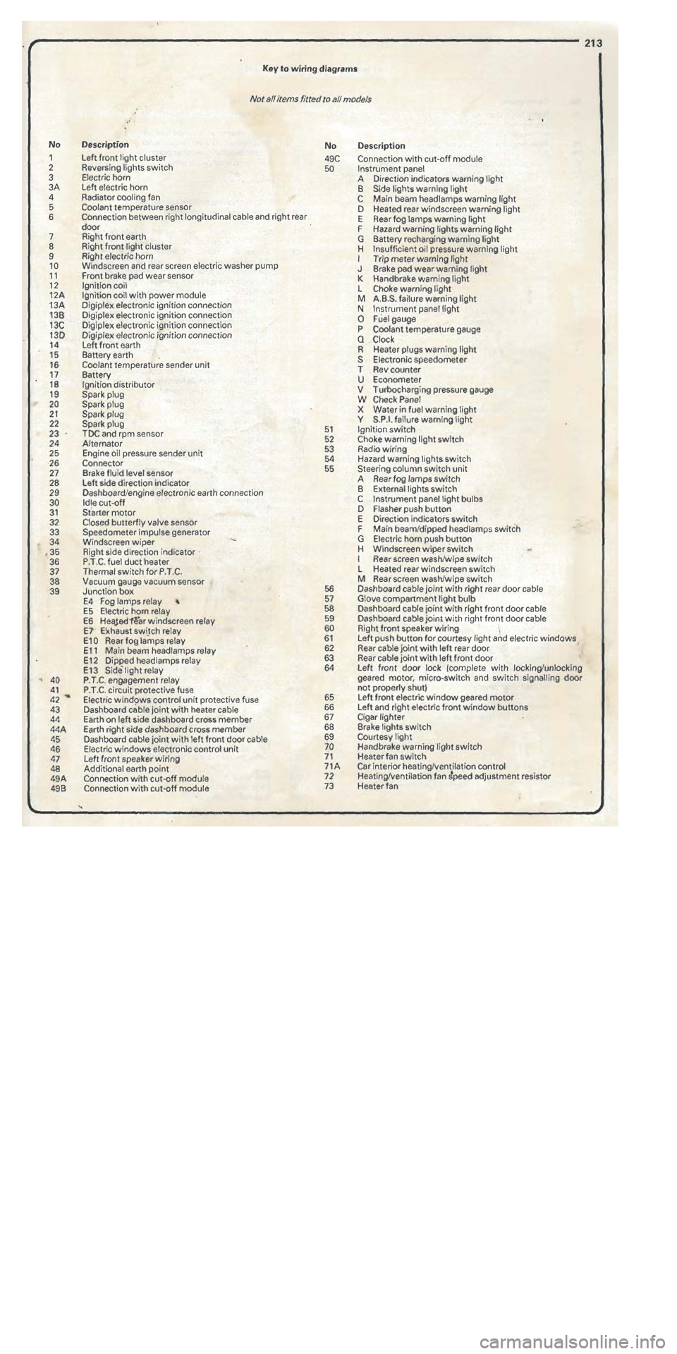 FIAT TIPO 1988 Workshop Manual FIAT TIPO 1988 Workshop Manual