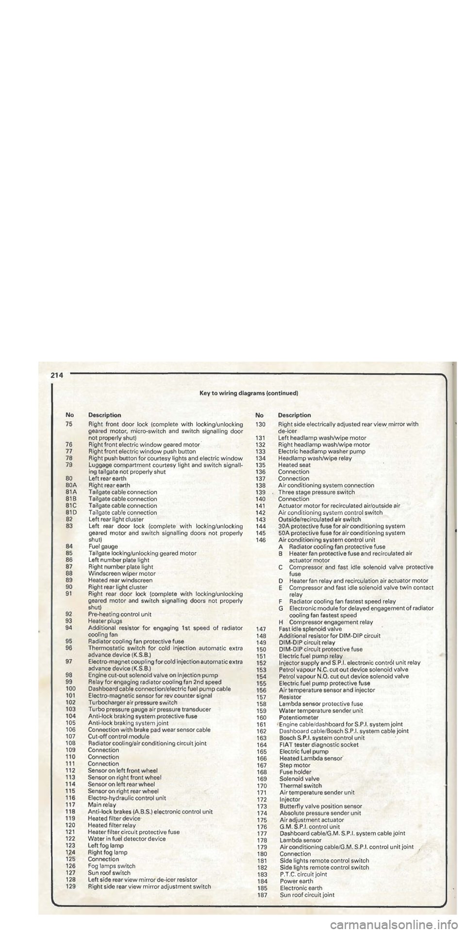 FIAT TIPO 1988 Workshop Manual FIAT TIPO 1988 Workshop Manual