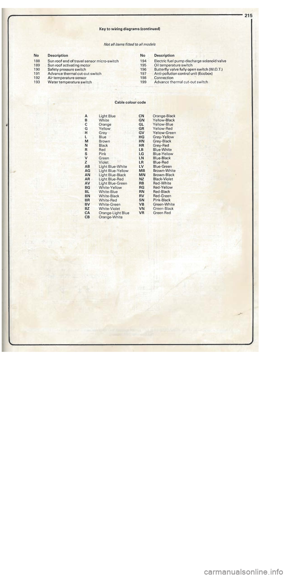 FIAT TIPO 1988 Workshop Manual FIAT TIPO 1988 Workshop Manual
