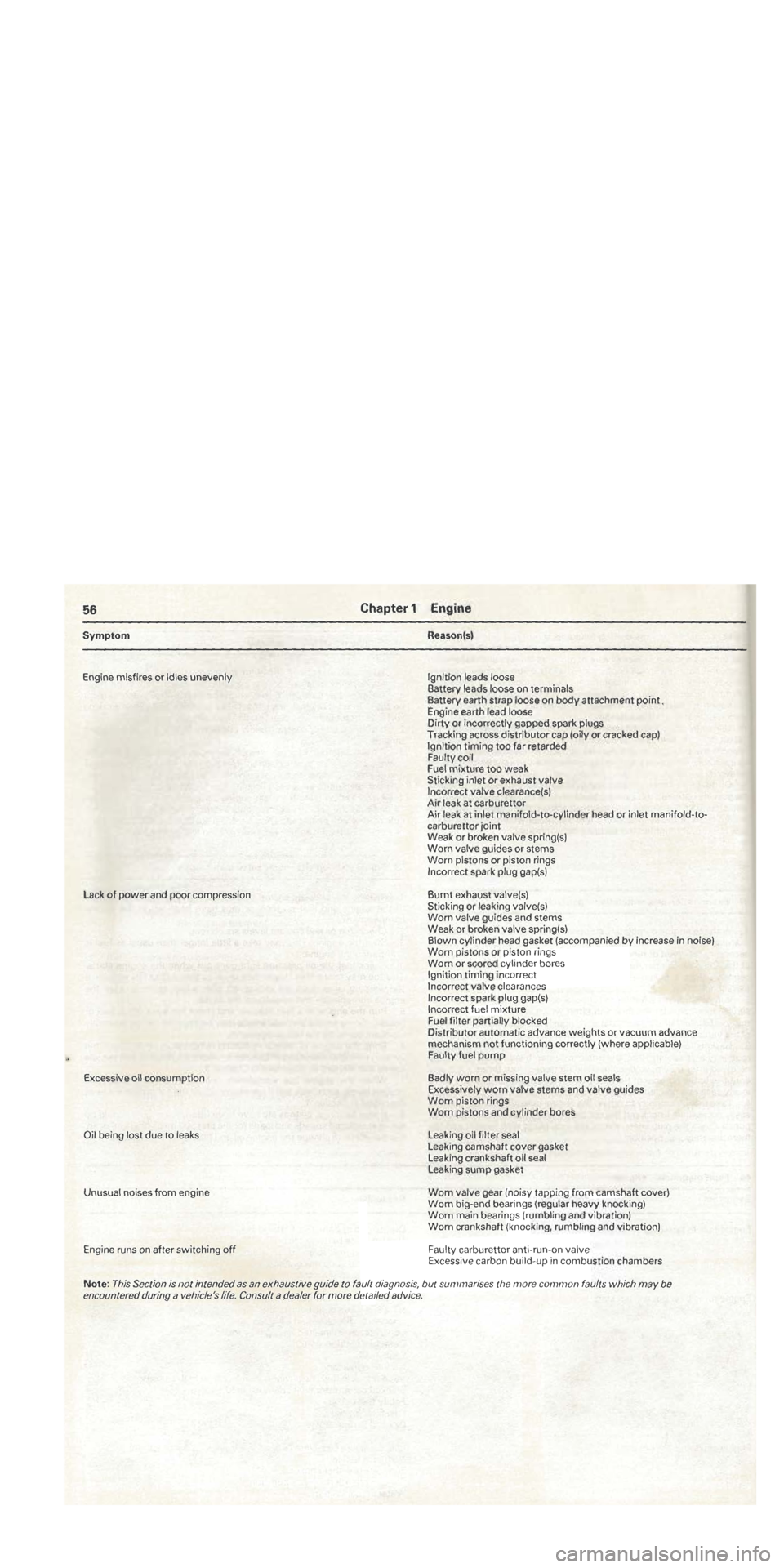 FIAT TIPO 1988 Repair Manual FIAT TIPO 1988 Repair Manual