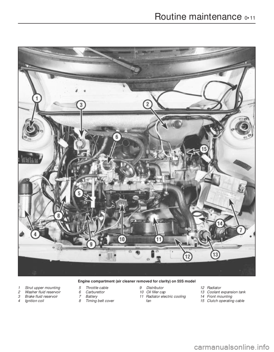 FIAT UNO 1983 Service User Guide Routine maintenance0•11
Engine compartment (air cleaner removed for clarity) on 55S model
1 Strut upper mounting
2 Washer fluid reservoir
3 Brake fluid reservoir
4 Ignition coil5 Throttle cable
6 Ca FIAT UNO 1983 Service User Guide Routine maintenance0•11
Engine compartment (air cleaner removed for clarity) on 55S model
1 Strut upper mounting
2 Washer fluid reservoir
3 Brake fluid reservoir
4 Ignition coil5 Throttle cable
6 Ca