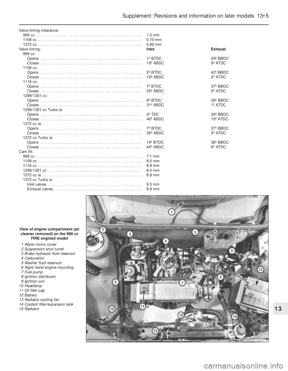 FIAT UNO 1983  Service Repair Manual Valve timing clearance:
999 cc  . . . . . . . . . . . . . . . . . . . . . . . . . . . . . . . . . . . . . . . . . . . . . . . . . 1.0 mm
1108 cc  . . . . . . . . . . . . . . . . . . . . . . . . . . . 