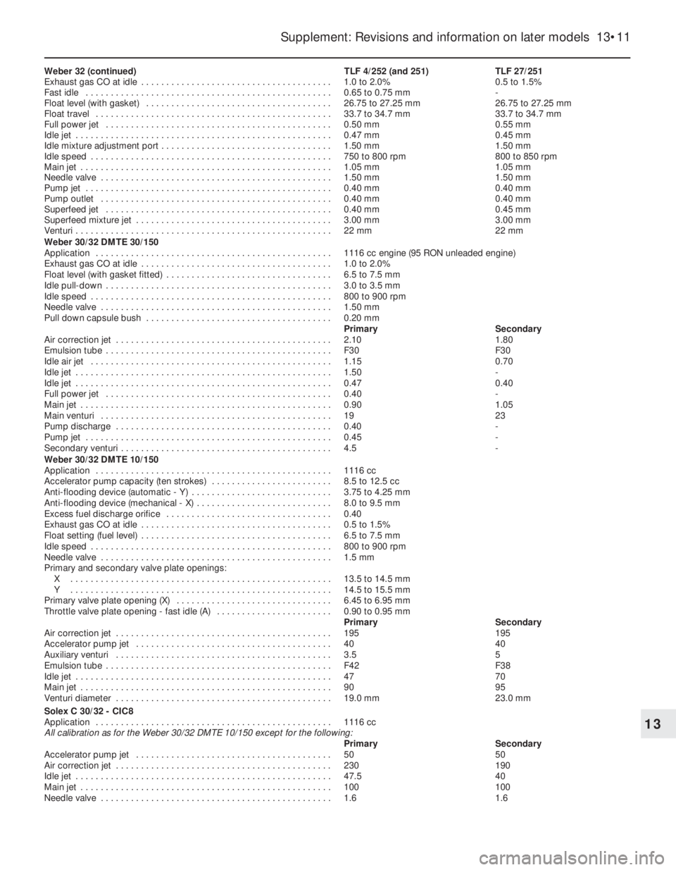 FIAT UNO 1983  Service Repair Manual Weber 32 (continued) TLF 4/252 (and 251) TLF 27/251
Exhaust gas CO at idle  . . . . . . . . . . . . . . . . . . . . . . . . . . . . . . . . . . . . . . 1.0 to 2.0% 0.5 to 1.5%
Fast idle  . . . . . . .