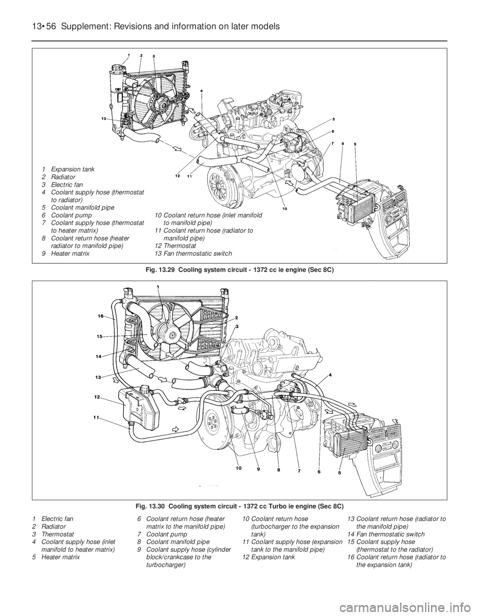 FIAT UNO 1983 Service Repair Manual 1 Electric fan
2 Radiator
3 Thermostat
4 Coolant supply hose (inlet
manifold to heater matrix)
5 Heater matrix6 Coolant return hose (heater
matrix to the manifold pipe)
7 Coolant pump
8 Coolant manifo FIAT UNO 1983 Service Repair Manual 1 Electric fan
2 Radiator
3 Thermostat
4 Coolant supply hose (inlet
manifold to heater matrix)
5 Heater matrix6 Coolant return hose (heater
matrix to the manifold pipe)
7 Coolant pump
8 Coolant manifo