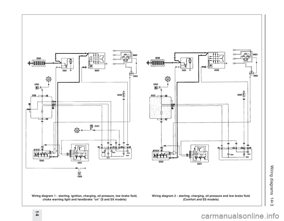 FIAT UNO 1983  Service Repair Manual Wiring diagrams  14•3
14
Wiring diagram 1 - starting, ignition, charging, oil pressure, low brake fluid,
choke warning light and handbrake “on” (S and SX models)
Wiring diagram 2 - starting, cha