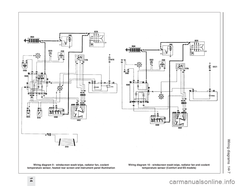 FIAT UNO 1983  Service Repair Manual Wiring diagrams  14•7
14
Wiring diagram 9 - windscreen wash/wipe, radiator fan, coolant
temperature sensor, heated rear screen and instrument panel illumination
Wiring diagram 10 - windscreen wash/w