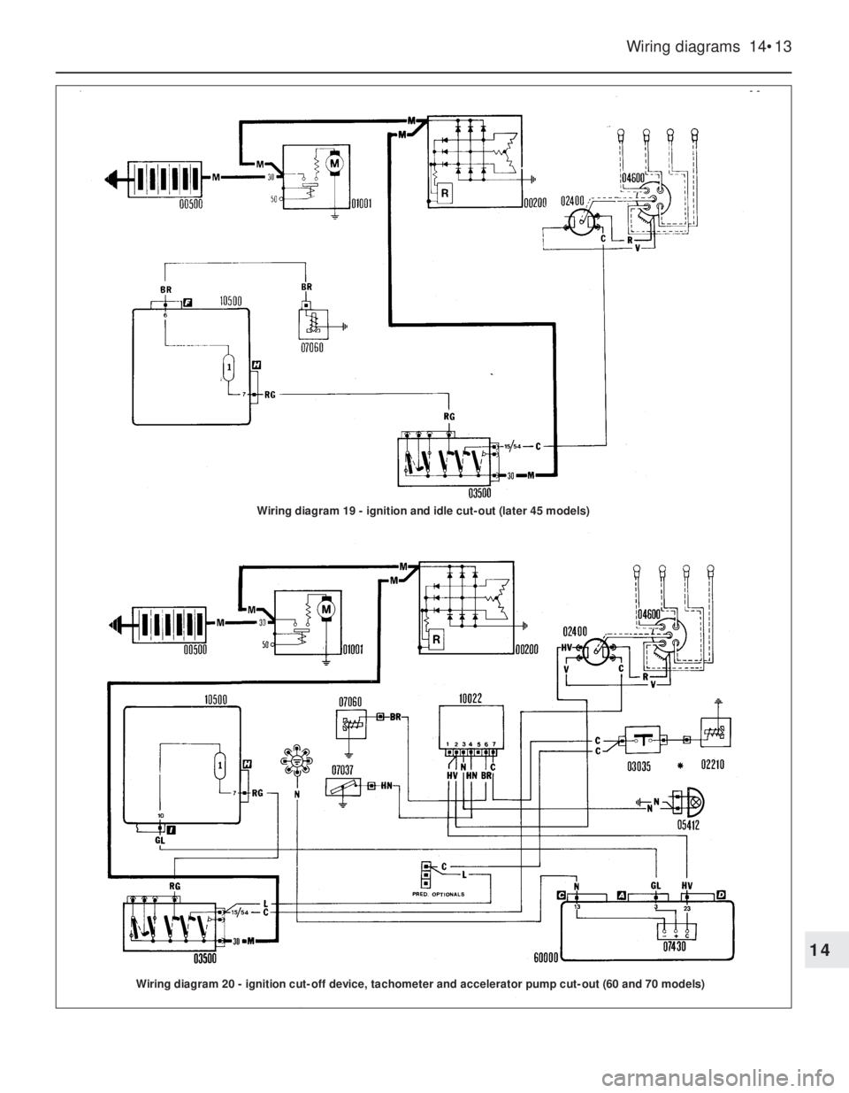 FIAT UNO 1983 Service Repair Manual Wiring diagrams 14•13
14
Wiring diagram 20 - ignition cut-off device, tachometer and accelerator pump cut-out (60 and 70 models)
Wiring diagram 19 - ignition and idle cut-out (later 45 models) FIAT UNO 1983 Service Repair Manual Wiring diagrams 14•13
14
Wiring diagram 20 - ignition cut-off device, tachometer and accelerator pump cut-out (60 and 70 models)
Wiring diagram 19 - ignition and idle cut-out (later 45 models)