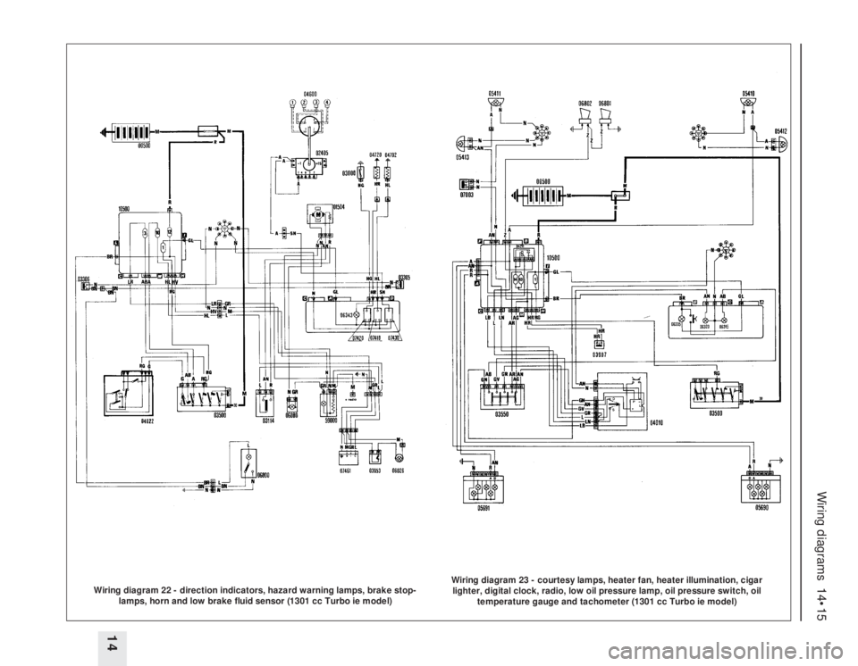 FIAT UNO 1983  Service Service Manual Wiring diagrams  14•15
14
Wiring diagram 22 - direction indicators, hazard warning lamps, brake stop-
lamps, horn and low brake fluid sensor (1301 cc Turbo ie model)
Wiring diagram 23 - courtesy lam