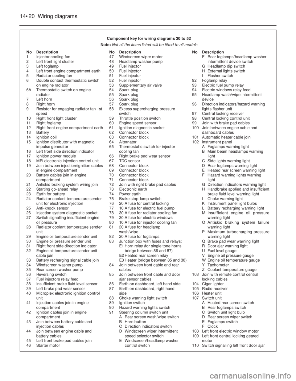 FIAT UNO 1983 Service Repair Manual 14•20 Wiring diagrams
Component key for wiring diagrams 30 to 52
Note: Not all the items listed will be fitted to all models
No Description
1 Injector cooling fan
2 Left front light cluster
3 Left f FIAT UNO 1983 Service Repair Manual 14•20 Wiring diagrams
Component key for wiring diagrams 30 to 52
Note: Not all the items listed will be fitted to all models
No Description
1 Injector cooling fan
2 Left front light cluster
3 Left f