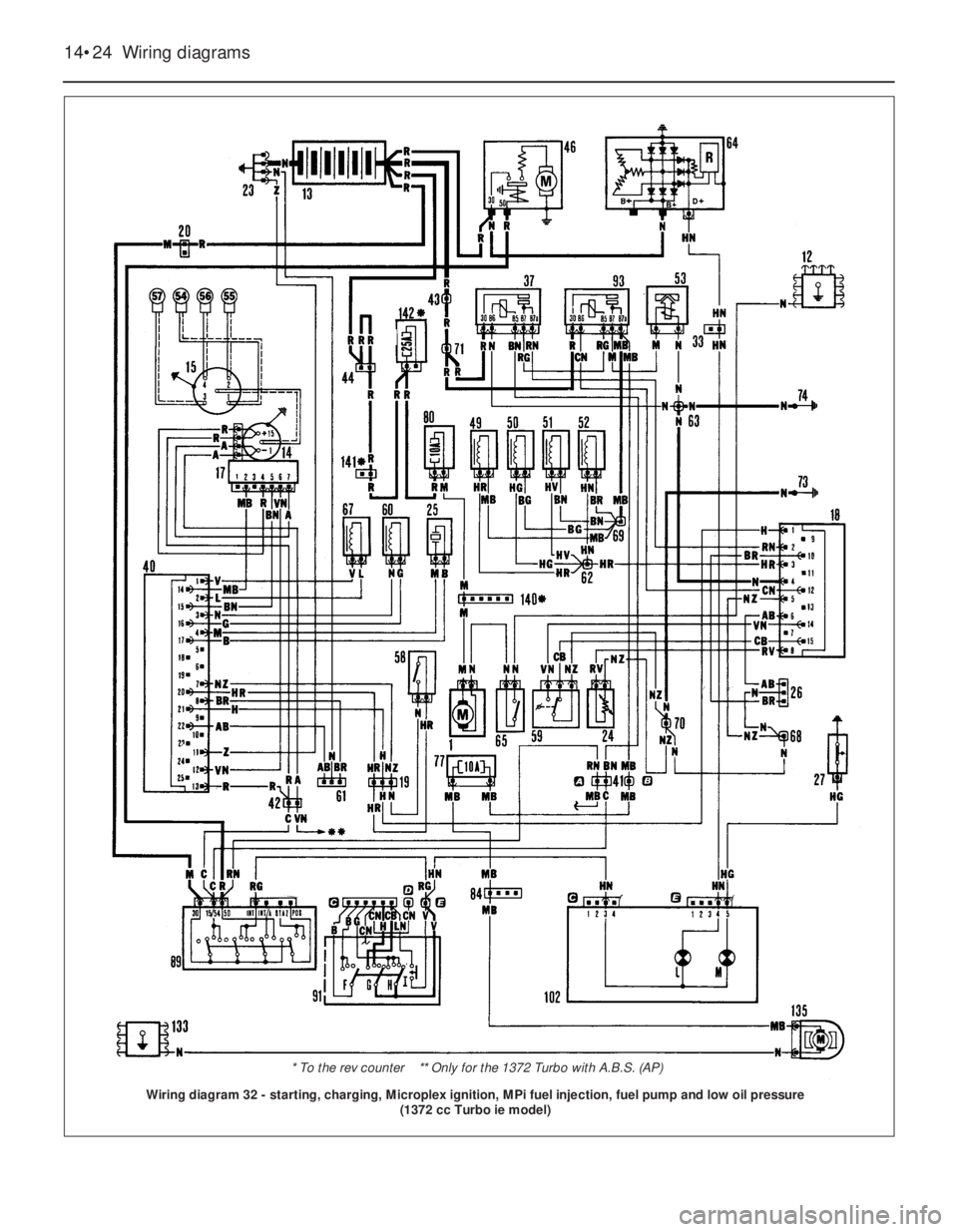 FIAT UNO 1983  Service Repair Manual 14•24 Wiring diagrams
Wiring diagram 32 - starting, charging, Microplex ignition, MPi fuel injection, fuel pump and low oil pressure 
(1372 cc Turbo ie model)
* To the rev counter    ** Only for the