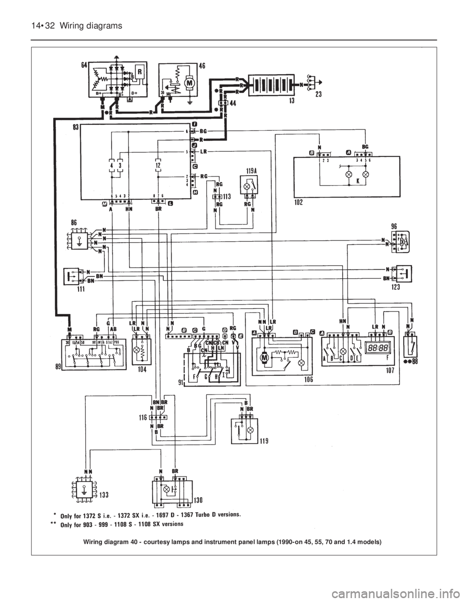 FIAT UNO 1983  Service Repair Manual 14•32 Wiring diagrams
Wiring diagram 40 - courtesy lamps and instrument panel lamps (1990-on 45, 55, 70 and 1.4 models) 