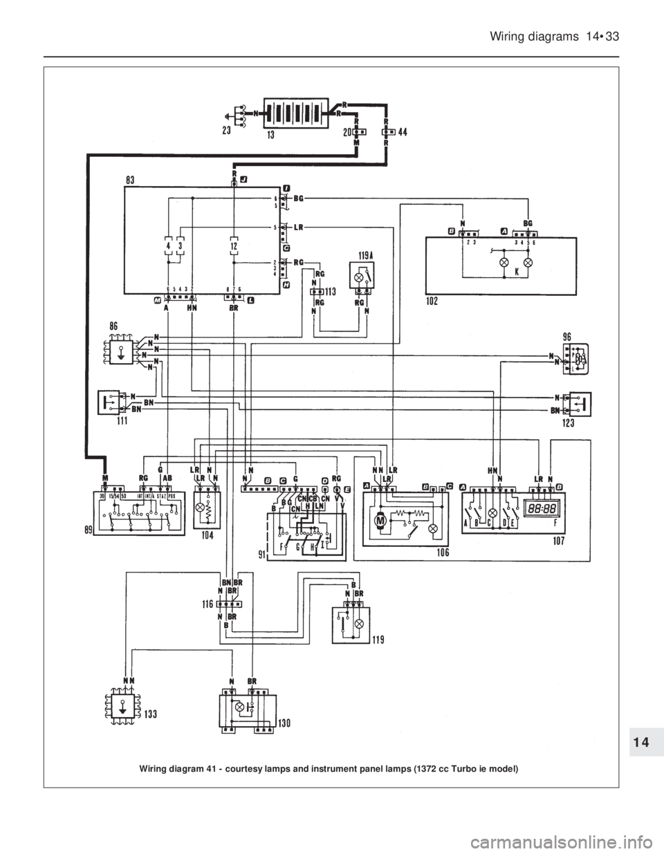 FIAT UNO 1983  Service Repair Manual Wiring diagrams  14•33
14
Wiring diagram 41 - courtesy lamps and instrument panel lamps (1372 cc Turbo ie model) 