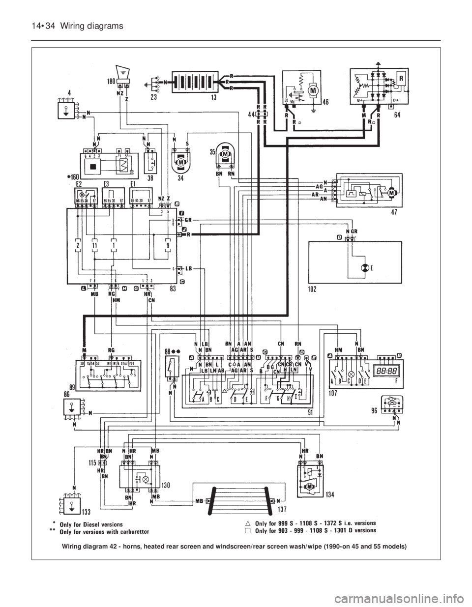 FIAT UNO 1983  Service Repair Manual 14•34 Wiring diagrams
Wiring diagram 42 - horns, heated rear screen and windscreen/rear screen wash/wipe (1990-on 45 and 55 models) 