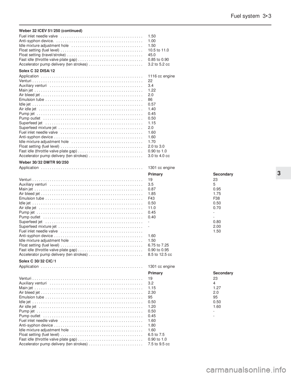 FIAT UNO 1983 Service Manual PDF Weber 32 ICEV 51/250 (continued)
Fuel inlet needle valve . . . . . . . . . . . . . . . . . . . . . . . . . . . . . . . . . . . . . . 1.50
Anti-syphon device. . . . . . . . . . . . . . . . . . . . . FIAT UNO 1983 Service Manual PDF Weber 32 ICEV 51/250 (continued)
Fuel inlet needle valve . . . . . . . . . . . . . . . . . . . . . . . . . . . . . . . . . . . . . . 1.50
Anti-syphon device. . . . . . . . . . . . . . . . . . . . .