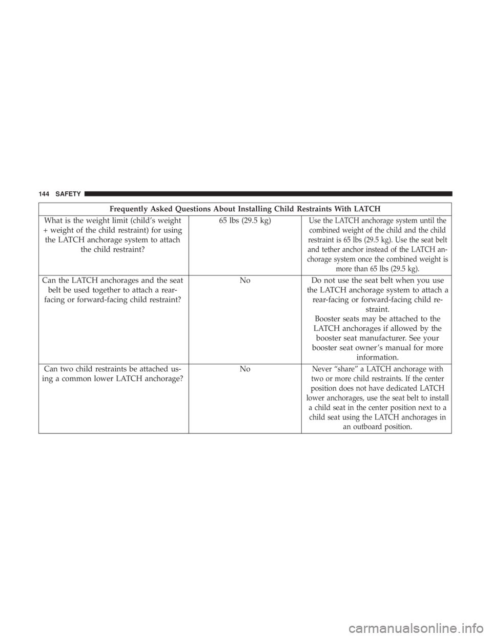 FIAT 500C 2019  Owners Manual Frequently Asked Questions About Installing Child Restraints With LATCH
What is the weight limit (child’s weight
+ weight of the child restraint) for using the LATCH anchorage system to attach the c