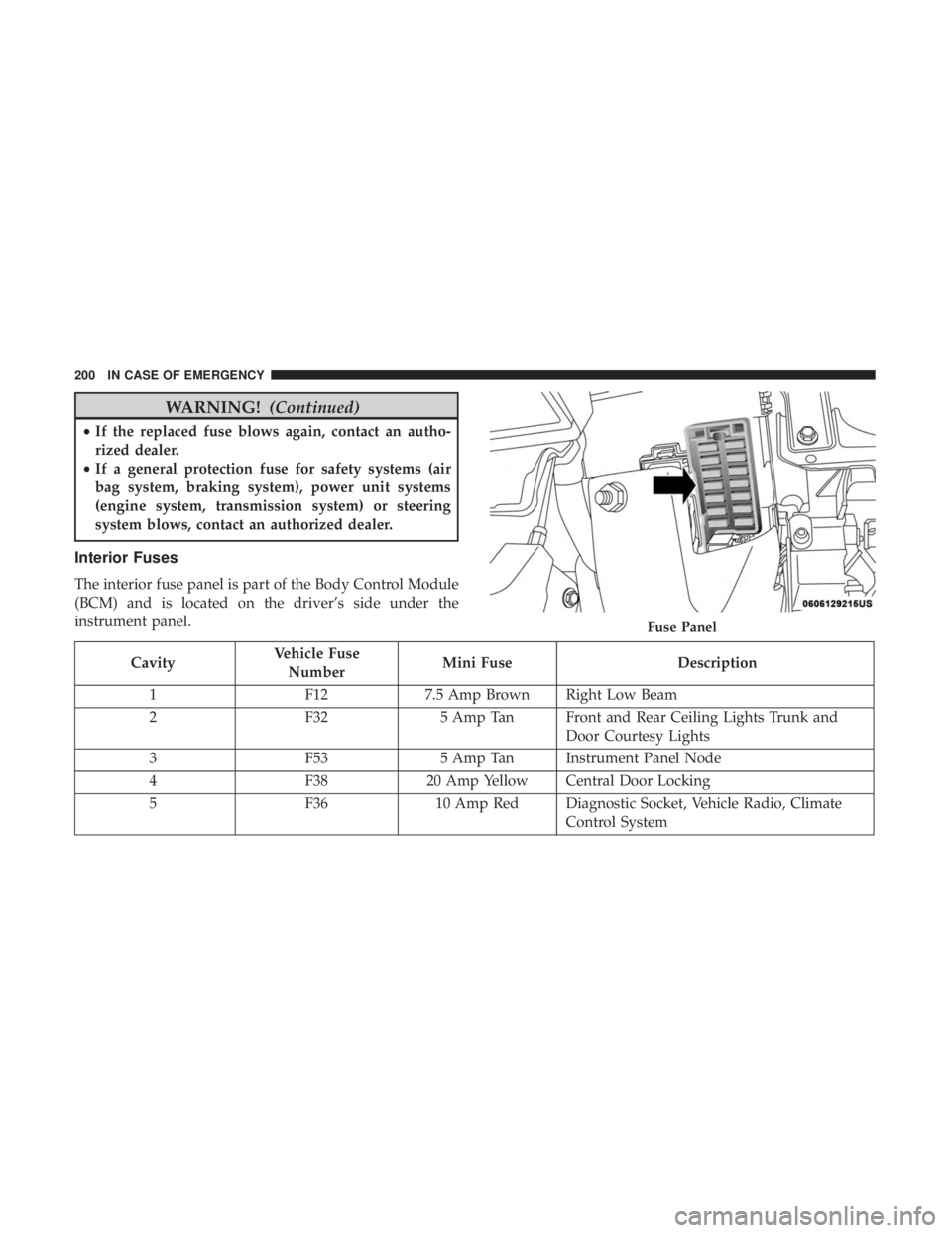 FIAT 500C 2019  Owners Manual WARNING!(Continued)
•If the replaced fuse blows again, contact an autho-
rized dealer.
• If a general protection fuse for safety systems (air
bag system, braking system), power unit systems
(engin