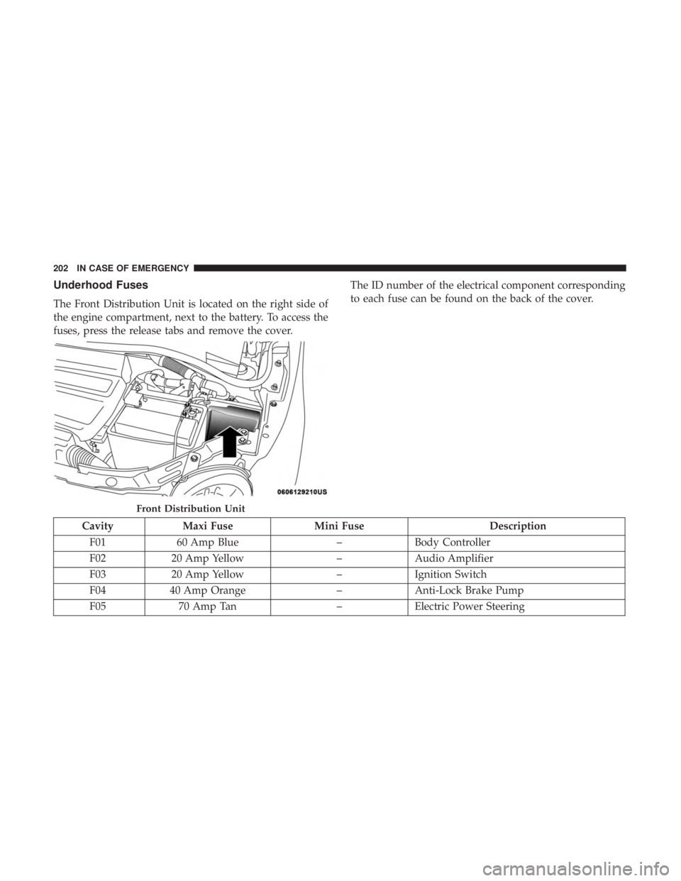 FIAT 500C 2019  Owners Manual Underhood Fuses
The Front Distribution Unit is located on the right side of
the engine compartment, next to the battery. To access the
fuses, press the release tabs and remove the cover.The ID number 