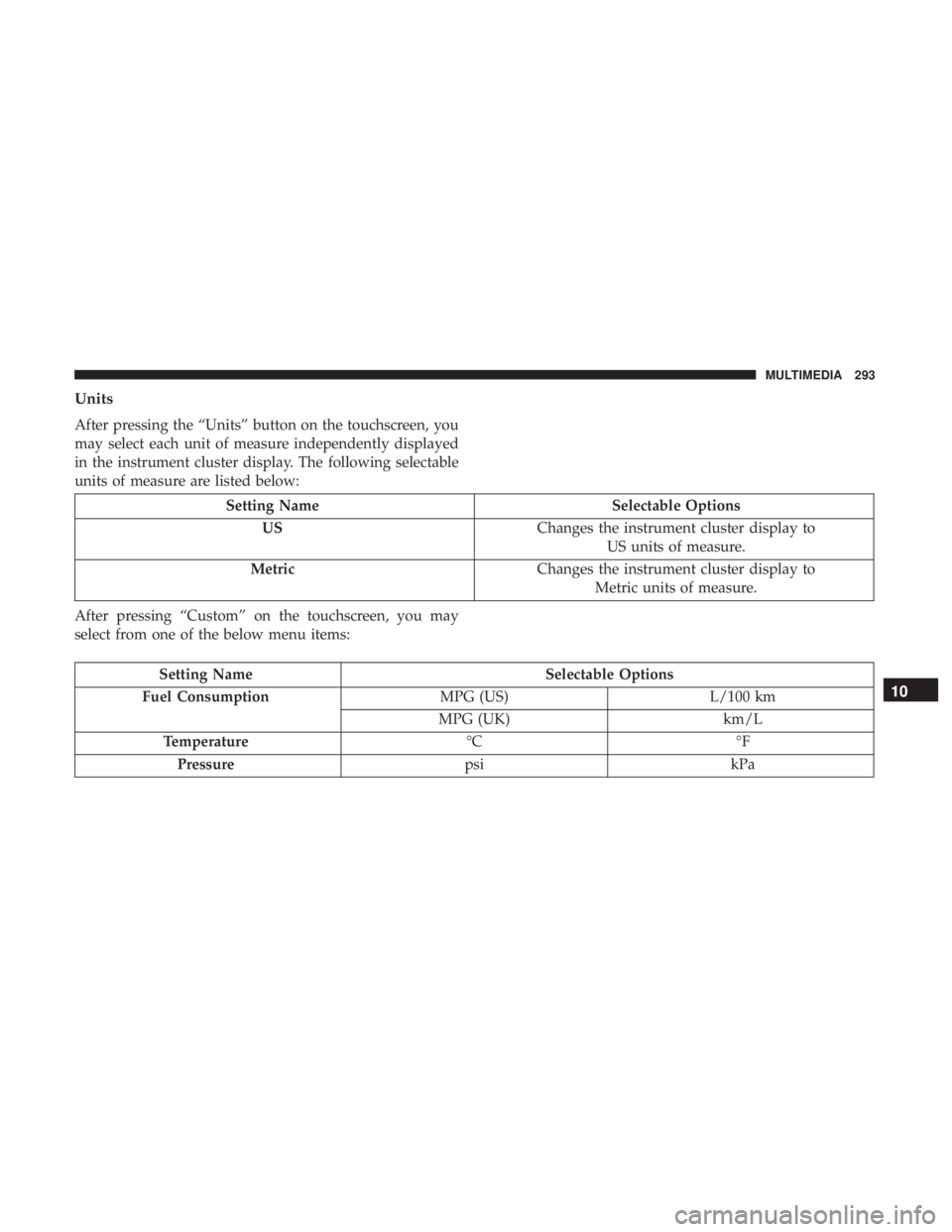 FIAT 500C 2019  Owners Manual Units
After pressing the “Units” button on the touchscreen, you
may select each unit of measure independently displayed
in the instrument cluster display. The following selectable
units of measure