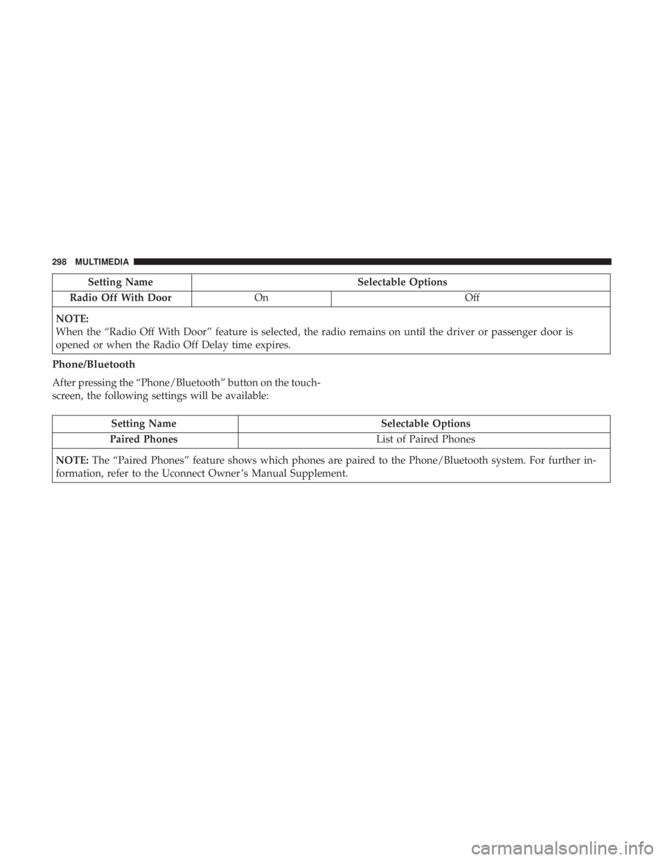FIAT 500C 2019  Owners Manual Setting NameSelectable Options
Radio Off With Door On Off
NOTE:
When the “Radio Off With Door” feature is selected, the radio remains on until the driver or passenger door is
opened or when the Ra