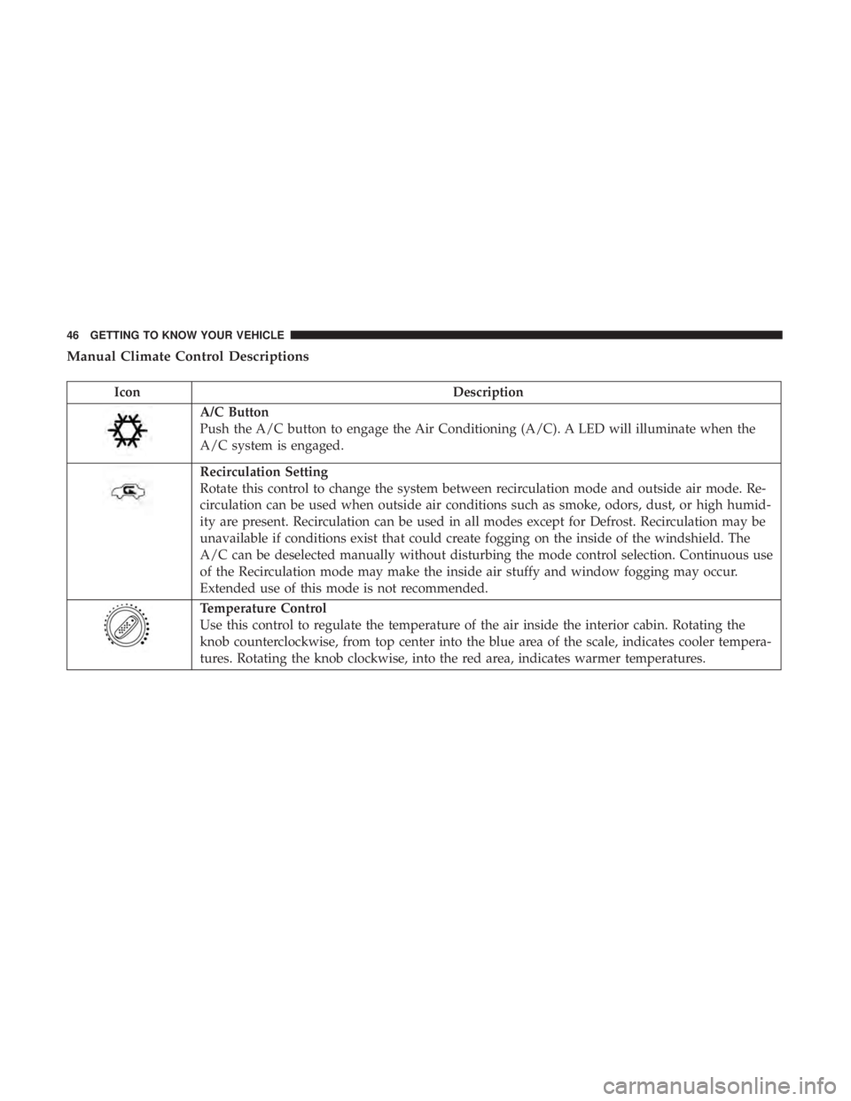 FIAT 500C 2019 Service Manual Manual Climate Control Descriptions
IconDescription
A/C Button
Push the A/C button to engage the Air Conditioning (A/C). A LED will illuminate when the
A/C system is engaged.
Recirculation Setting
Rot FIAT 500C 2019 Service Manual Manual Climate Control Descriptions
IconDescription
A/C Button
Push the A/C button to engage the Air Conditioning (A/C). A LED will illuminate when the
A/C system is engaged.
Recirculation Setting
Rot