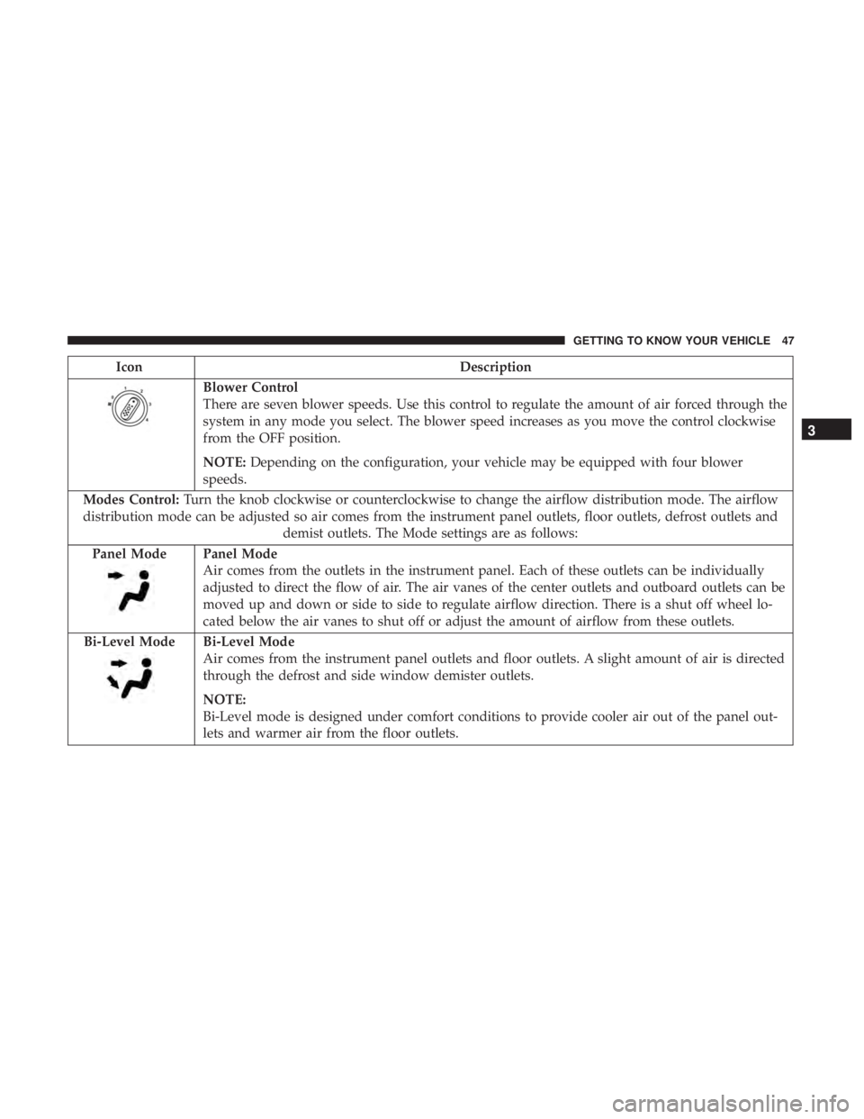 FIAT 500C 2019 Service Manual IconDescription
Blower Control
There are seven blower speeds. Use this control to regulate the amount of air forced through the
system in any mode you select. The blower speed increases as you move th FIAT 500C 2019 Service Manual IconDescription
Blower Control
There are seven blower speeds. Use this control to regulate the amount of air forced through the
system in any mode you select. The blower speed increases as you move th