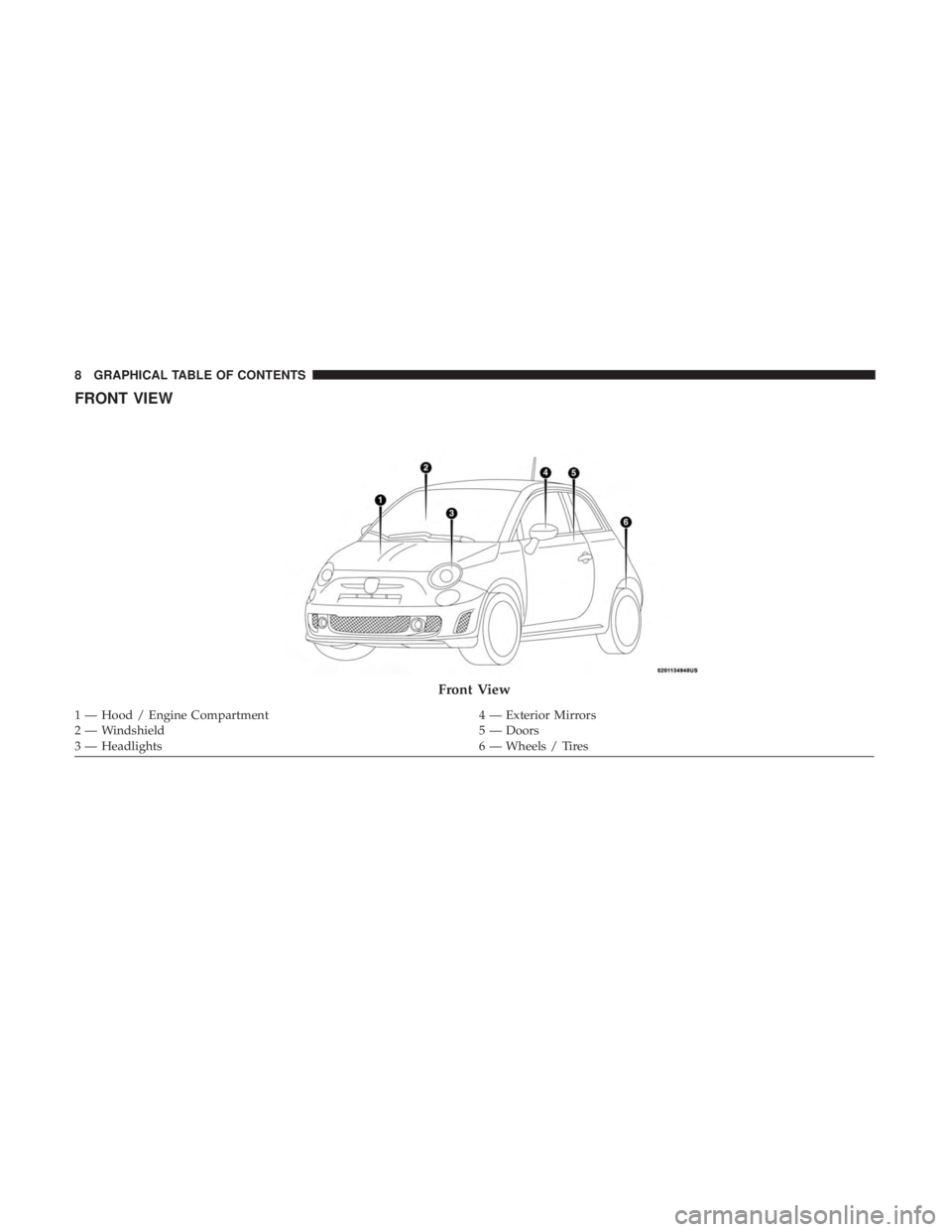 FIAT 500C 2019  Owners Manual FRONT VIEW
Front View
1 — Hood / Engine Compartment4 — Exterior Mirrors
2 — Windshield 5 — Doors
3 — Headlights 6 — Wheels / Tires
8 GRAPHICAL TABLE OF CONTENTS 