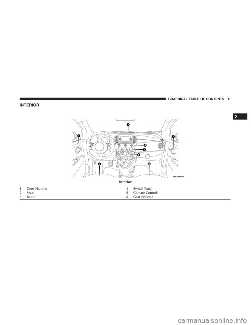 FIAT 500C 2018 User Guide INTERIOR
Interior1 — Door Handles 4 — Switch Panel
2 — Seats 5 — Climate Controls
3 — Radio 6 — Gear Selector 2GRAPHICAL TABLE OF CONTENTS 11 