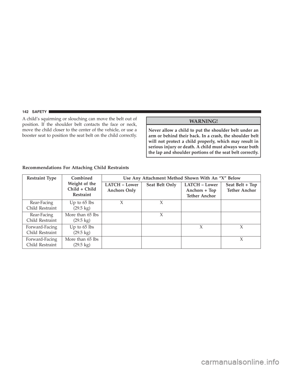 FIAT 500C 2018 Owners Manual A child’s squirming or slouching can move the belt out of
position. If the shoulder belt contacts the face or neck,
move the child closer to the center of the vehicle, or use a
booster seat to posit FIAT 500C 2018 Owners Manual A child’s squirming or slouching can move the belt out of
position. If the shoulder belt contacts the face or neck,
move the child closer to the center of the vehicle, or use a
booster seat to posit