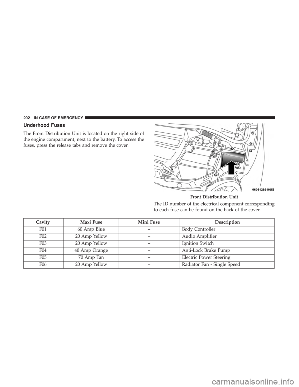 FIAT 500C 2018 Owners Manual Underhood Fuses
The Front Distribution Unit is located on the right side of
the engine compartment, next to the battery. To access the
fuses, press the release tabs and remove the cover.
The ID number FIAT 500C 2018 Owners Manual Underhood Fuses
The Front Distribution Unit is located on the right side of
the engine compartment, next to the battery. To access the
fuses, press the release tabs and remove the cover.
The ID number