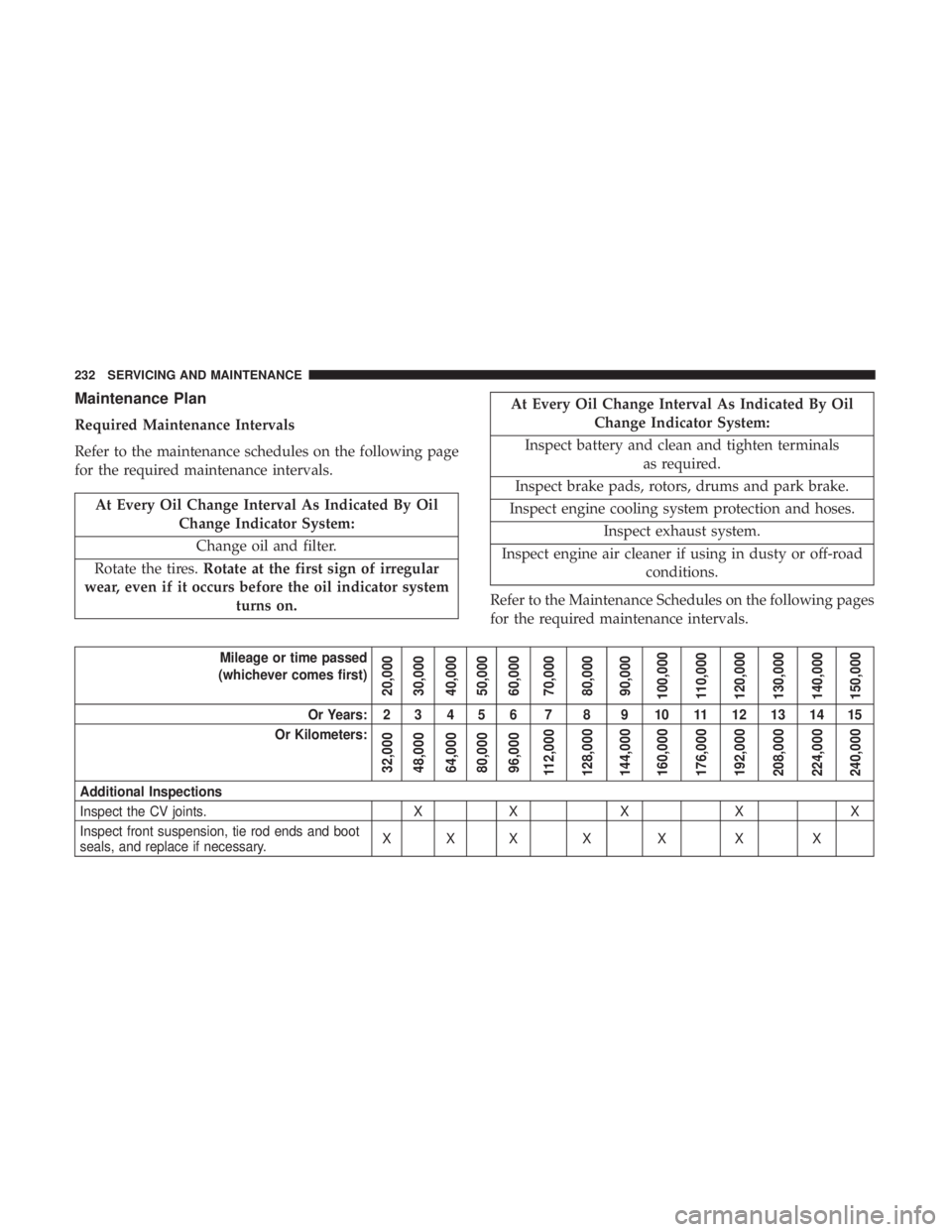 FIAT 500C 2018  Owners Manual Maintenance Plan
Required Maintenance Intervals
Refer to the maintenance schedules on the following page
for the required maintenance intervals.
At Every Oil Change Interval As Indicated By Oil
Change