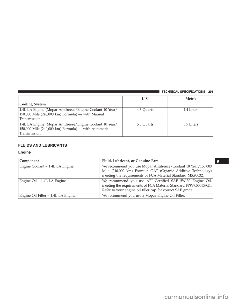 FIAT 500C 2018  Owners Manual U.S. Metric
Cooling System
1.4L LA Engine (Mopar Antifreeze/Engine Coolant 10 Year/
150,000 Mile (240,000 km) Formula) — with Manual
Transmission 4.6 Quarts 4.4 Liters
1.4L LA Engine (Mopar Antifree