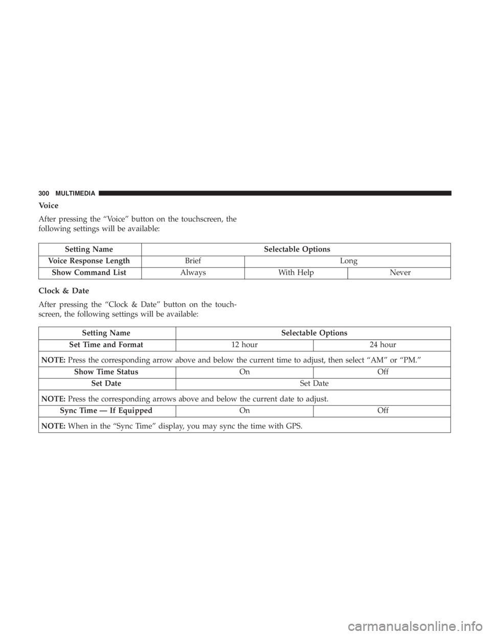 FIAT 500C 2018 Owners Manual Voice
After pressing the “Voice” button on the touchscreen, the
following settings will be available:
Setting Name Selectable Options
Voice Response Length Brief Long
Show Command List Always With FIAT 500C 2018 Owners Manual Voice
After pressing the “Voice” button on the touchscreen, the
following settings will be available:
Setting Name Selectable Options
Voice Response Length Brief Long
Show Command List Always With