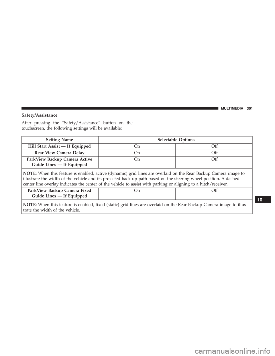 FIAT 500C 2018 Owners Manual Safety/Assistance
After pressing the “Safety/Assistance” button on the
touchscreen, the following settings will be available:
Setting Name Selectable Options
Hill Start Assist — If Equipped On O FIAT 500C 2018 Owners Manual Safety/Assistance
After pressing the “Safety/Assistance” button on the
touchscreen, the following settings will be available:
Setting Name Selectable Options
Hill Start Assist — If Equipped On O