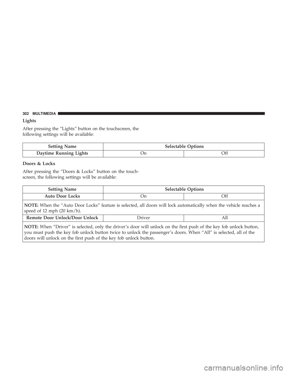 FIAT 500C 2018 Owners Manual Lights
After pressing the “Lights” button on the touchscreen, the
following settings will be available:
Setting Name Selectable Options
Daytime Running Lights On Off
Doors & Locks
After pressing t FIAT 500C 2018 Owners Manual Lights
After pressing the “Lights” button on the touchscreen, the
following settings will be available:
Setting Name Selectable Options
Daytime Running Lights On Off
Doors & Locks
After pressing t