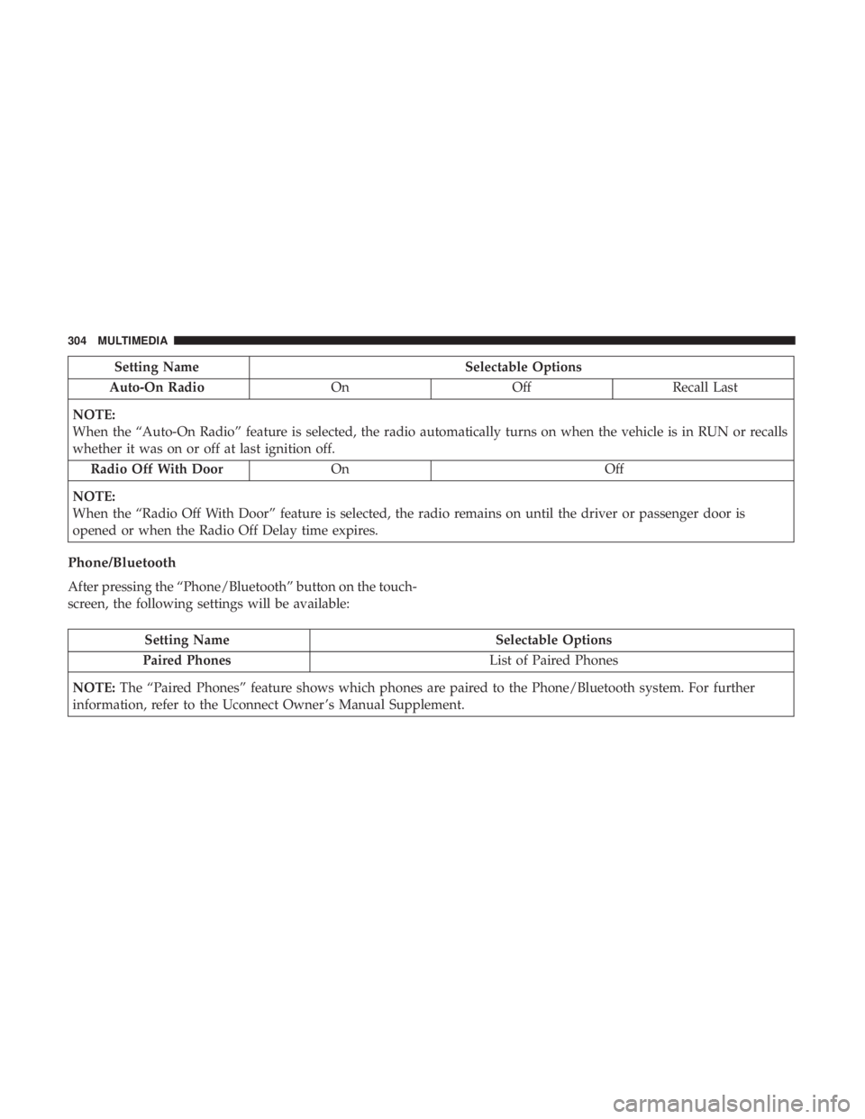 FIAT 500C 2018 Owners Manual Setting Name Selectable Options
Auto-On Radio On Off Recall Last
NOTE:
When the “Auto-On Radio” feature is selected, the radio automatically turns on when the vehicle is in RUN or recalls
whether FIAT 500C 2018 Owners Manual Setting Name Selectable Options
Auto-On Radio On Off Recall Last
NOTE:
When the “Auto-On Radio” feature is selected, the radio automatically turns on when the vehicle is in RUN or recalls
whether